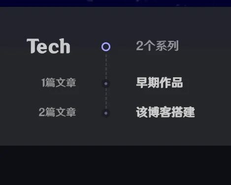 Cover Image of the Post